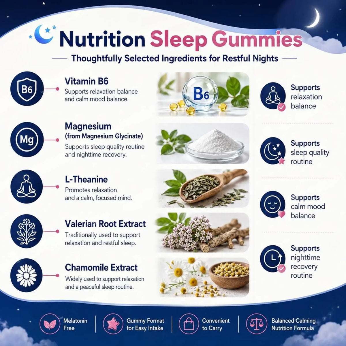 Nutrition Sleep Gummies